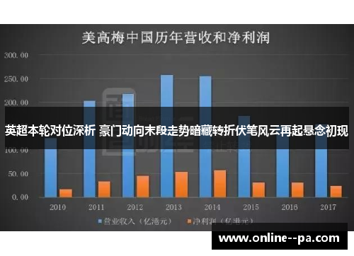英超本轮对位深析 豪门动向末段走势暗藏转折伏笔风云再起悬念初现