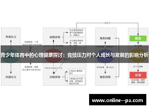 青少年体育中的心理健康探讨：竞技压力对个人成长与发展的影响分析