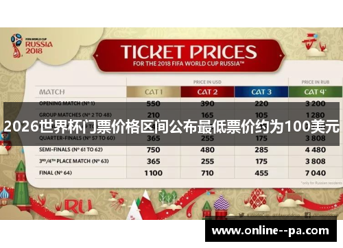2026世界杯门票价格区间公布最低票价约为100美元 2026世界杯门票价格区间公布最低票价约为100美元