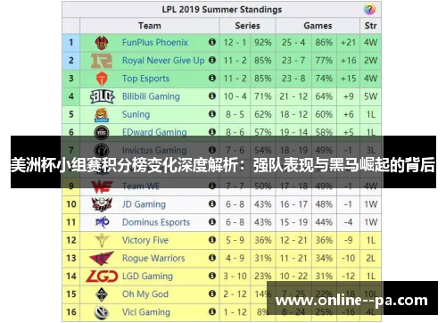 美洲杯小组赛积分榜变化深度解析:强队表现与黑马崛起的背后 美洲杯小组赛积分榜变化深度解析:强队表现与黑马崛起的背后