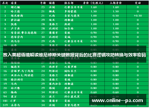 放入英超语境解读维尼修斯关键数据背后的比赛逻辑攻防转换与效率密码