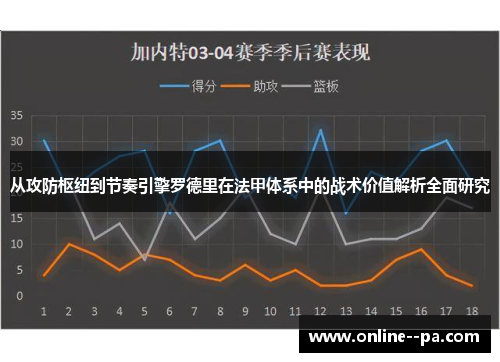 从攻防枢纽到节奏引擎罗德里在法甲体系中的战术价值解析全面研究