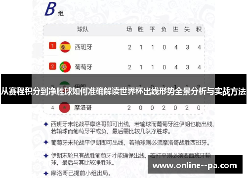 从赛程积分到净胜球如何准确解读世界杯出线形势全景分析与实战方法 从赛程积分到净胜球如何准确解读世界杯出线形势全景分析与实战方法